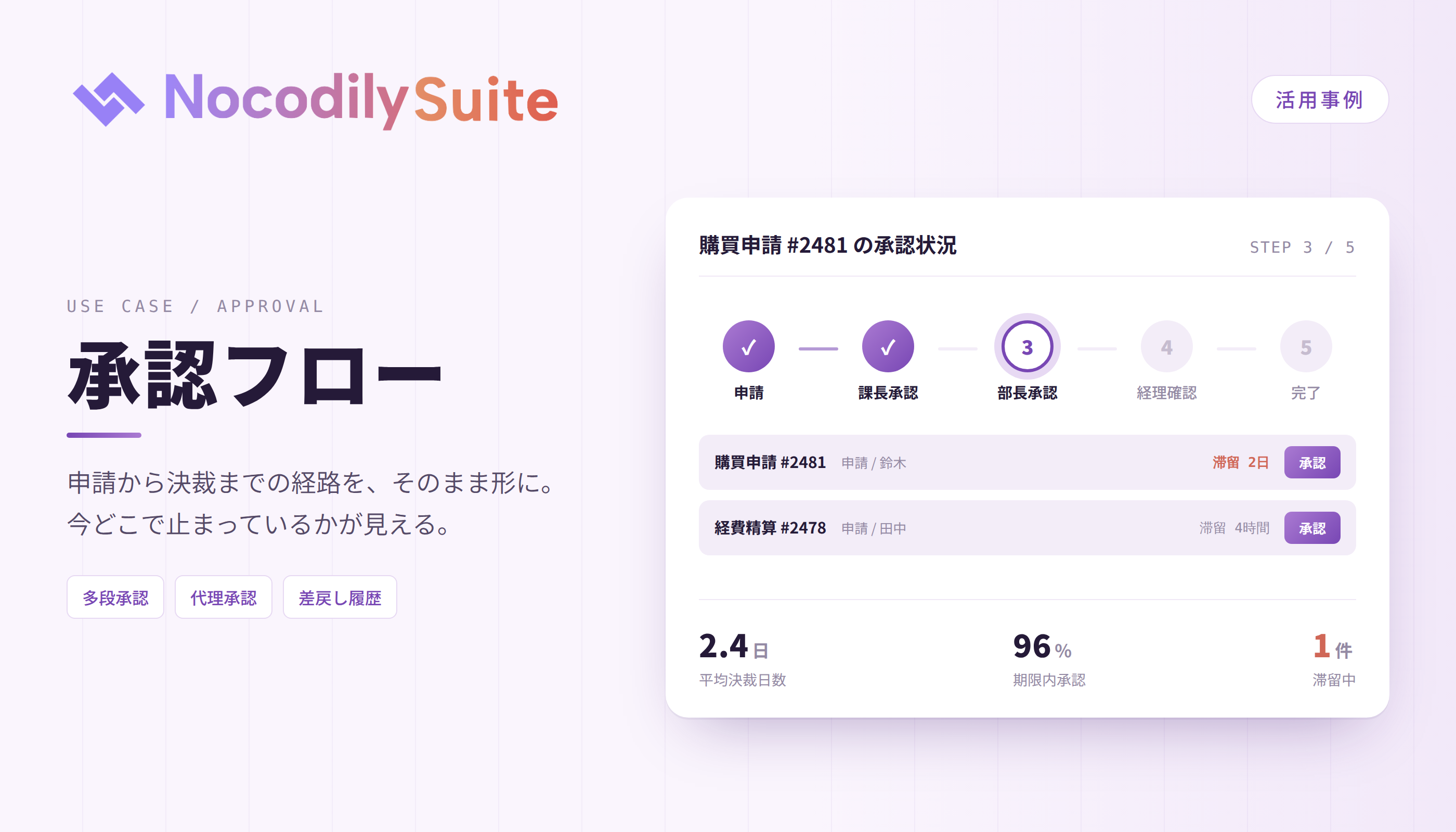 Approval Workflow
