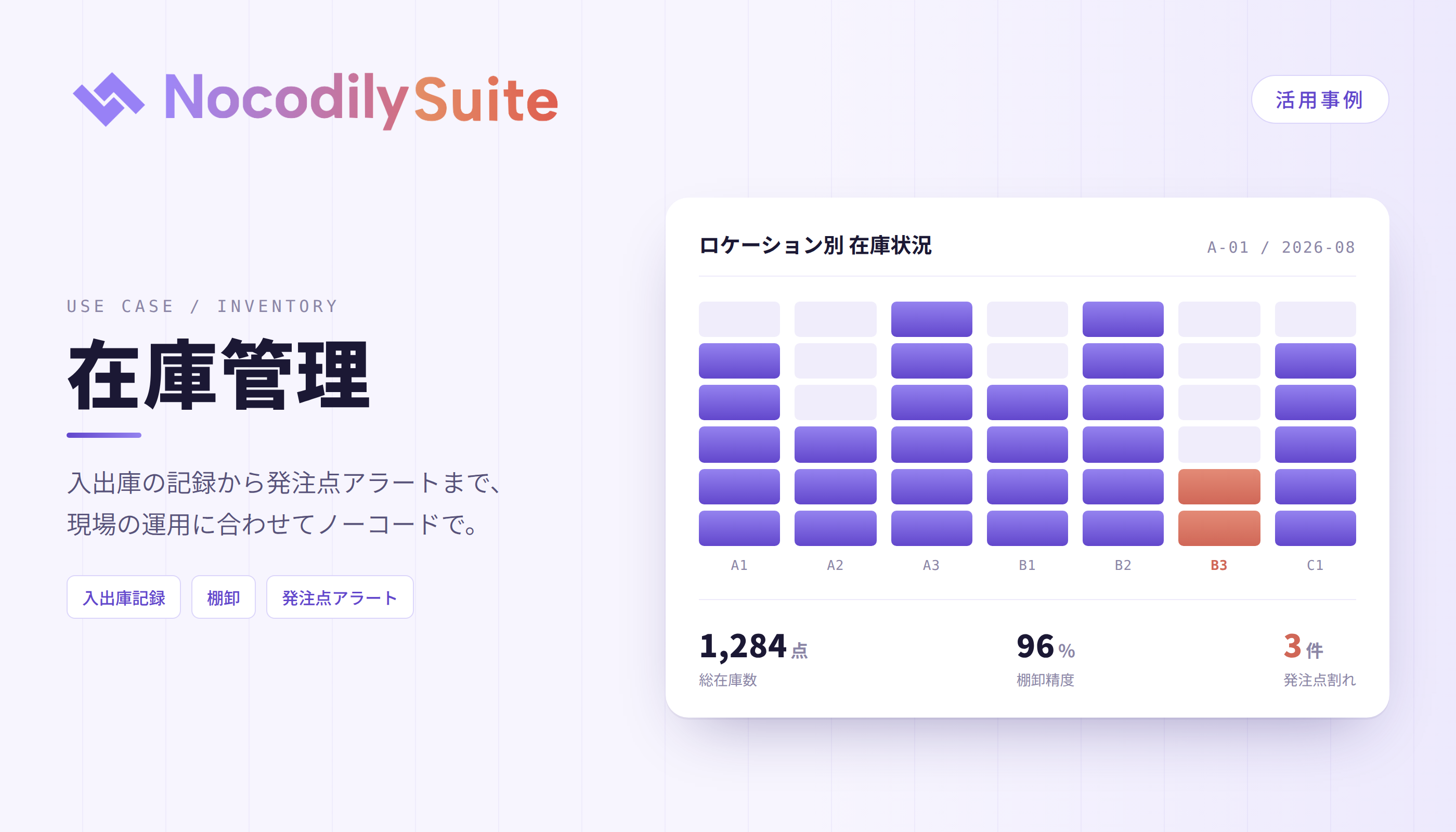 Inventory Management