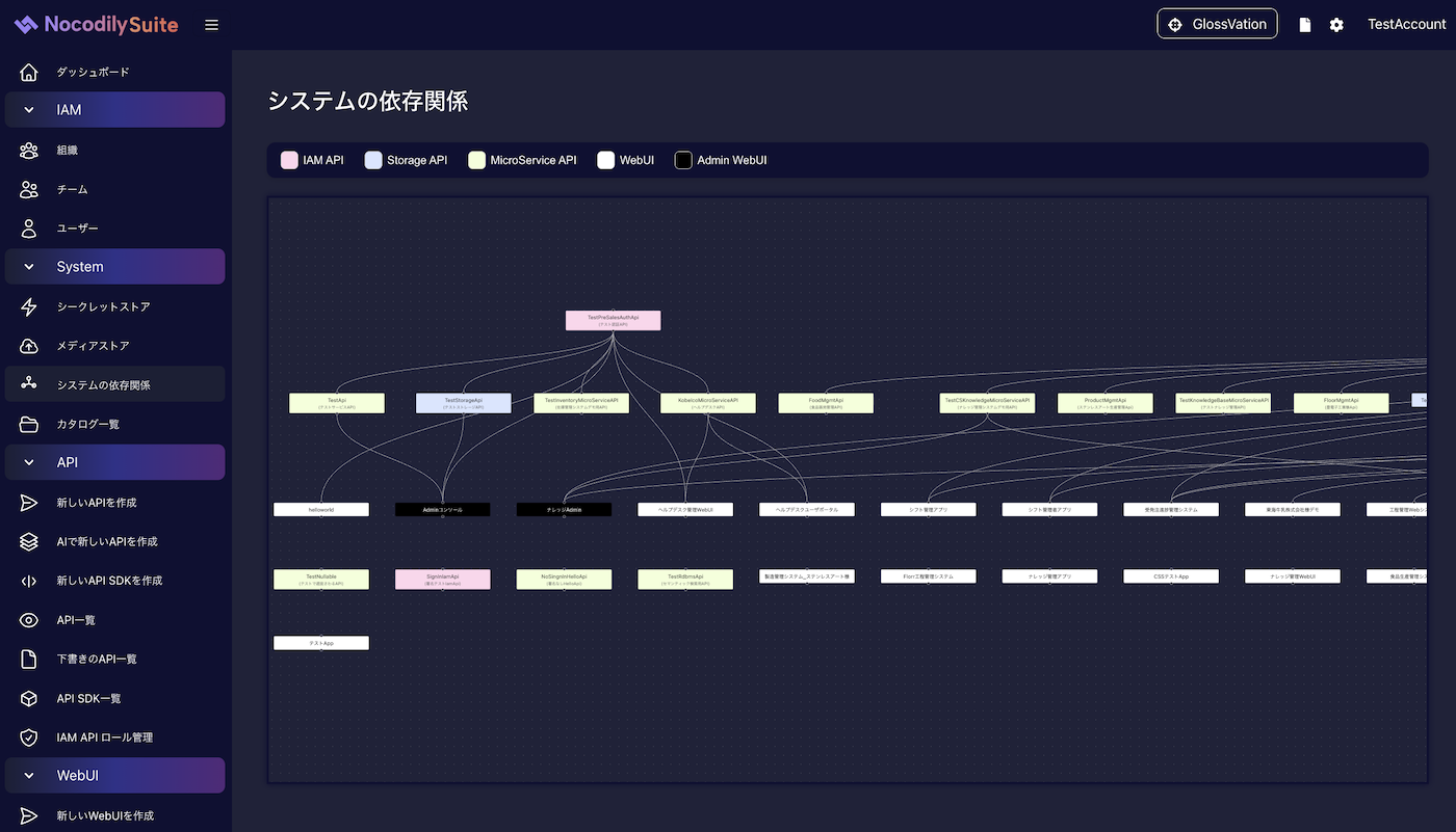 dependency graph